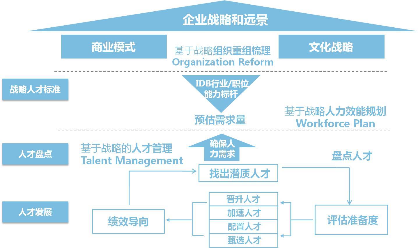上海鼎智企業(yè)管理咨詢 專業(yè)賦能，驅(qū)動(dòng)企業(yè)卓越成長(zhǎng)